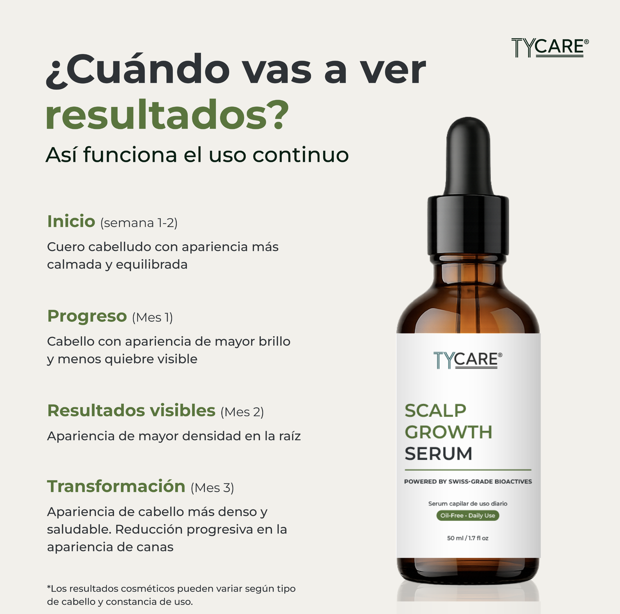 Scalp Growth Serum – Powered by Swiss-Grade Bioactives | 50 ml TY CARE